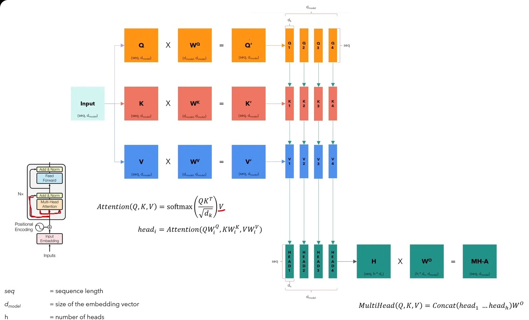 Multi Head Attention